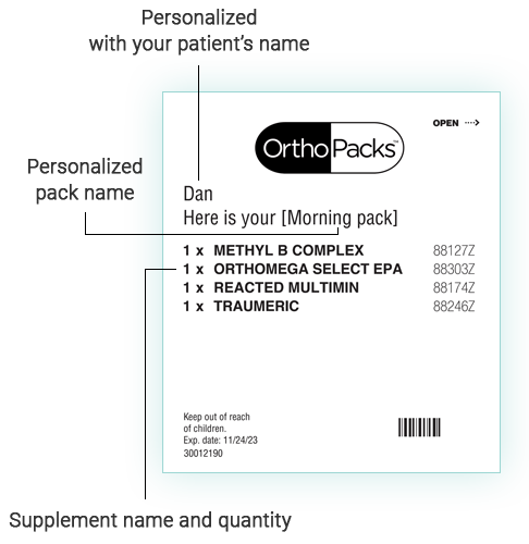 OrthoPacks diagram mobile OrthoPacks diagram mobile